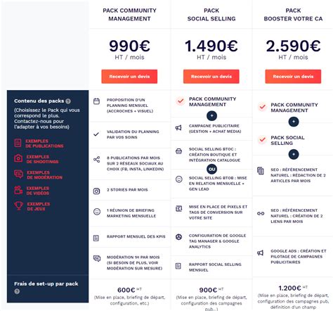 Tarifs Community Manager Freelance