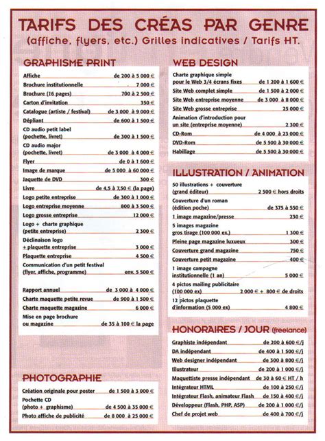 Tarifs Graphiste