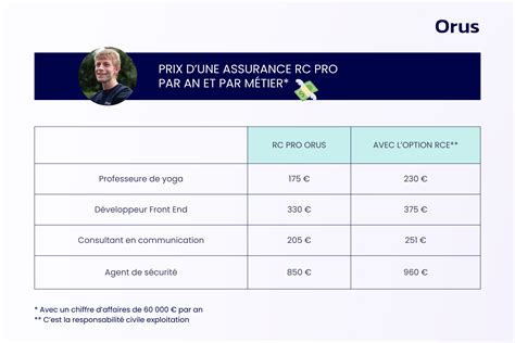 Tarifs assurance décennale