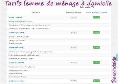 Tarifs femme de ménage