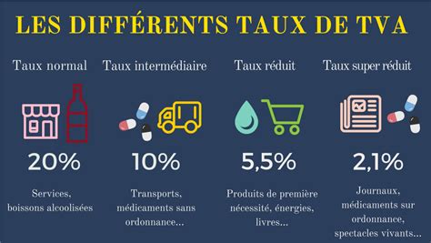 Taux TVA Restauration