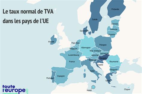 Taux TVA en Europe