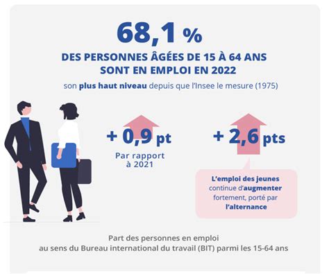 Taux d'emploi en QPV