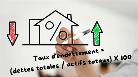 Taux d'endettement locataire