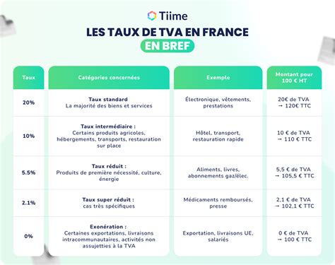 Taux de TVA dans l'hôtellerie