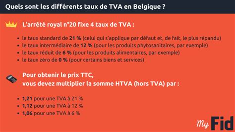 Taux de TVA en Belgique
