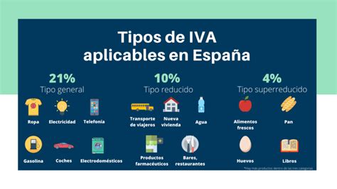 Taux de TVA en Espagne