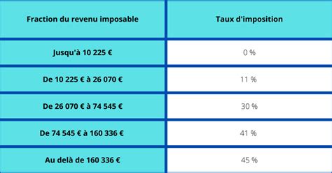 Taux marginal d'imposition