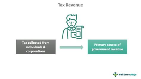 Tax Revenue