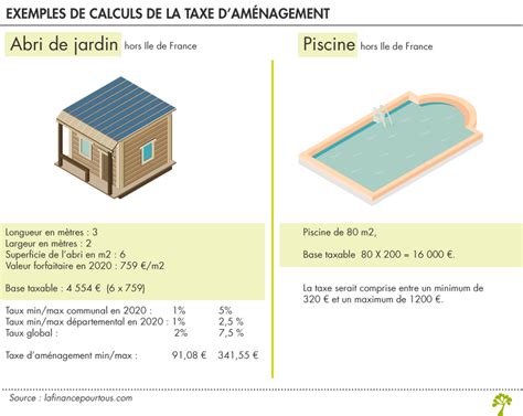 Taxe d'aménagement pour abris de jardin