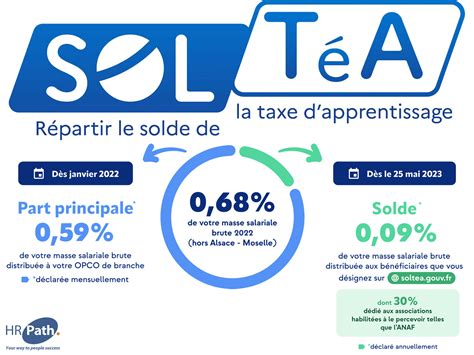 Taxe d'apprentissage