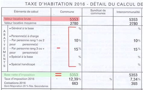 Taxe d'habitation : comprendre le calcul