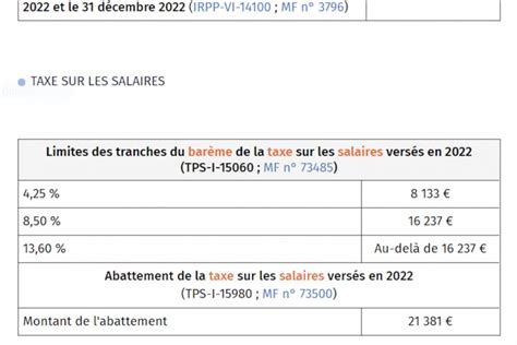 Taxe sur les Salaires