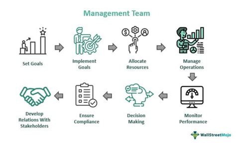 Team Management