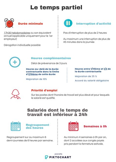 Temps partiel selon le genre