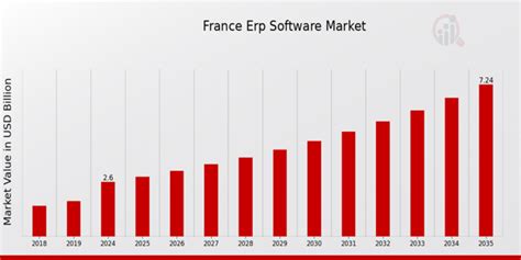 Tendances ERP France