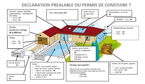 Terrasse et permis de construire
