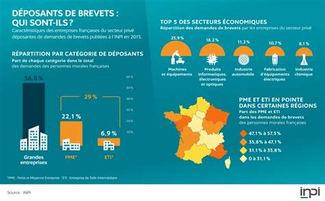 Territoires de brevets