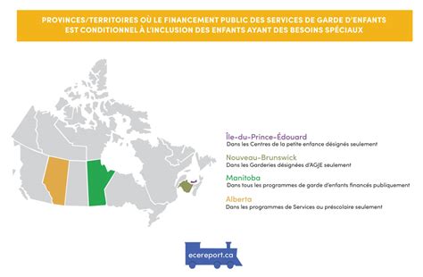 Territoires et financement