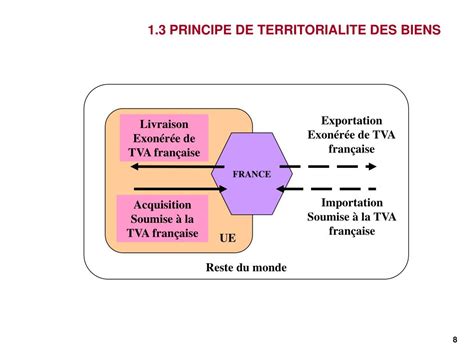 Territorialité de la TVA