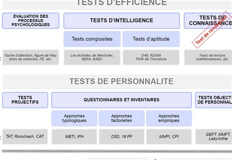 Test Psychométrique