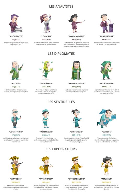 Test de personnalité entrepreneur