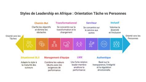 Théories du leadership en crise
