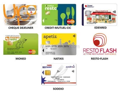 Titres restaurant dématérialisés