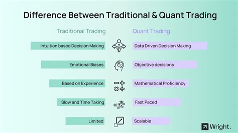 Trading quantitatif