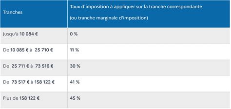 Tranches d'imposition en France