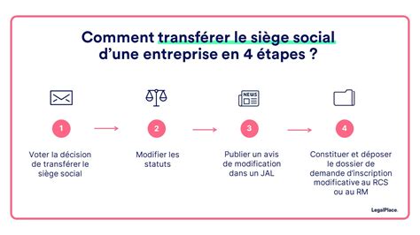 Transfert Siège Social