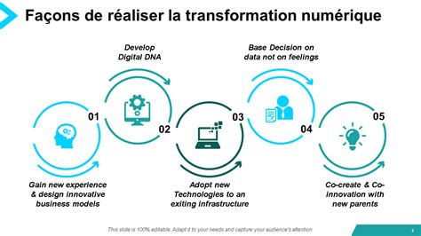 Transformation Numérique Artisanat