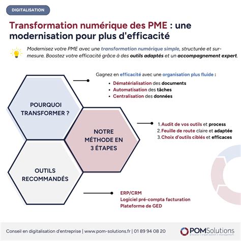 Transformation Numérique PME