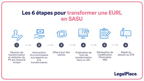 Transformation SARL en EURL