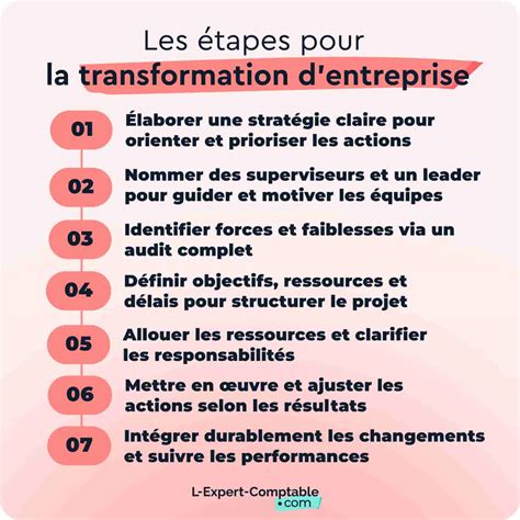 Transformation d'entreprise