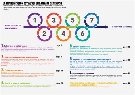 Transmission d'entreprise