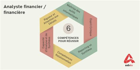 Travailler comme Expert Financier