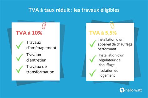 Travaux éligibles à la TVA à 5,5%