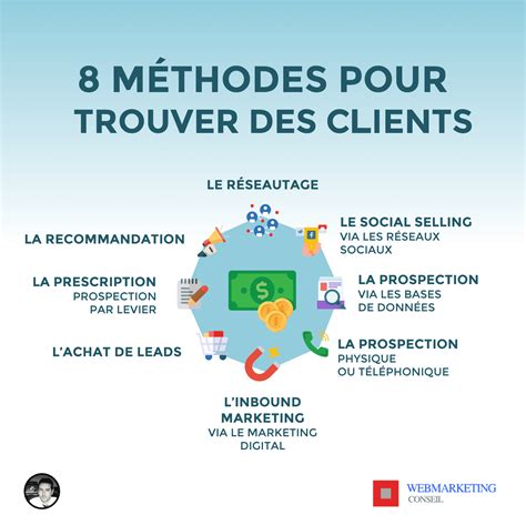 Trouver des clients