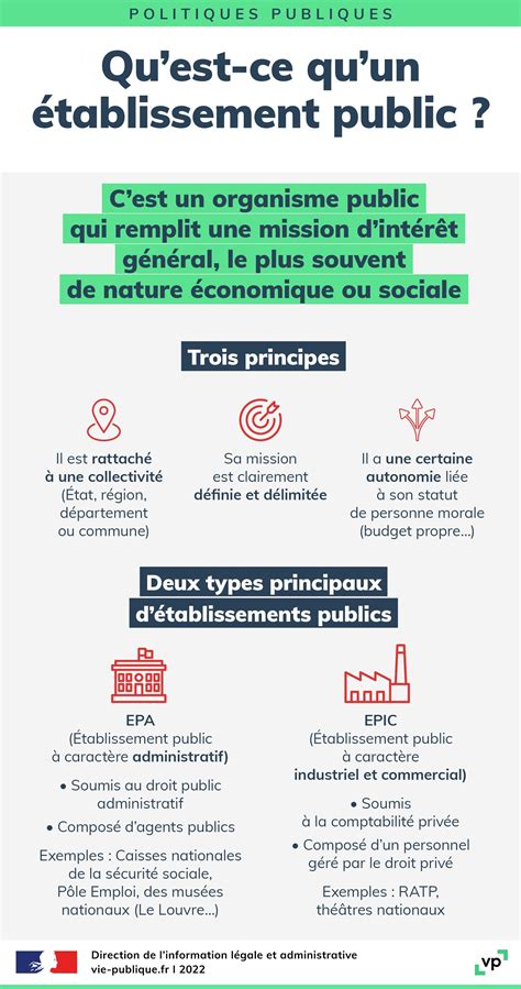 Types d'établissements de paiement