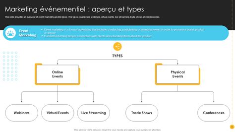 Types d'événements pour auto-entrepreneurs