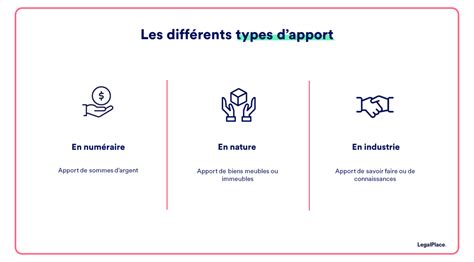 Types d'Apports en SARL