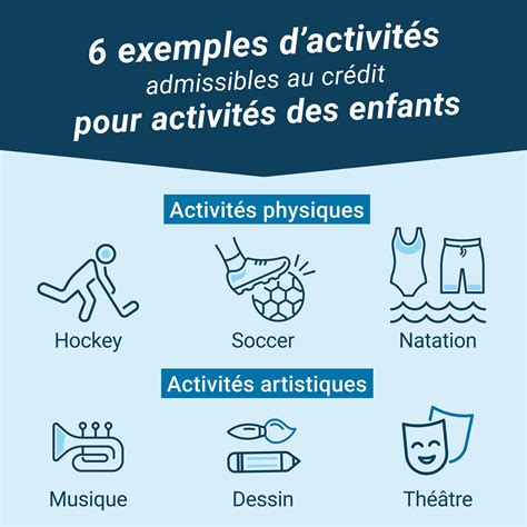 Types d'activités micro-entrepreneur