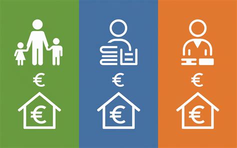 Types d'aides au logement