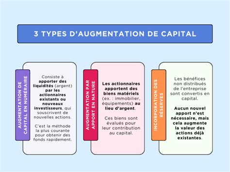 Types d'apports pour l'augmentation de capital