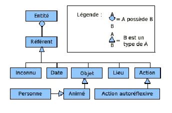 Types d'entités légales