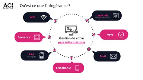 Types d'infogérance