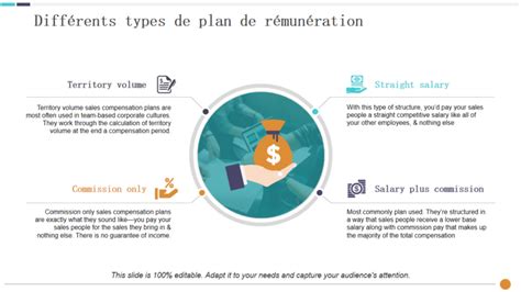 Types de Rémunération
