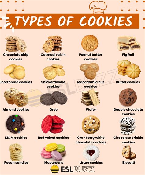 Types de cookies