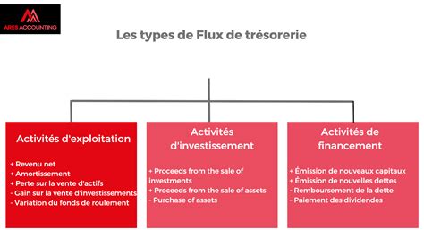 Types de crédits de trésorerie